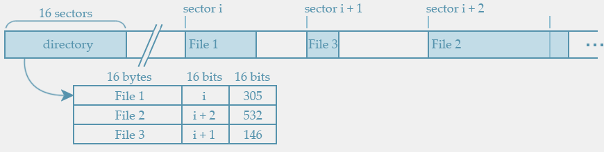 Paul Eggert File System