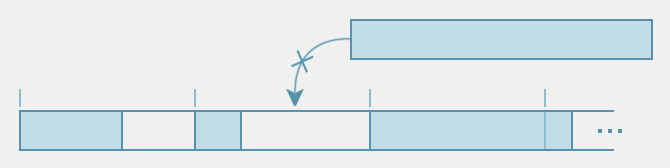 External Fragmentation