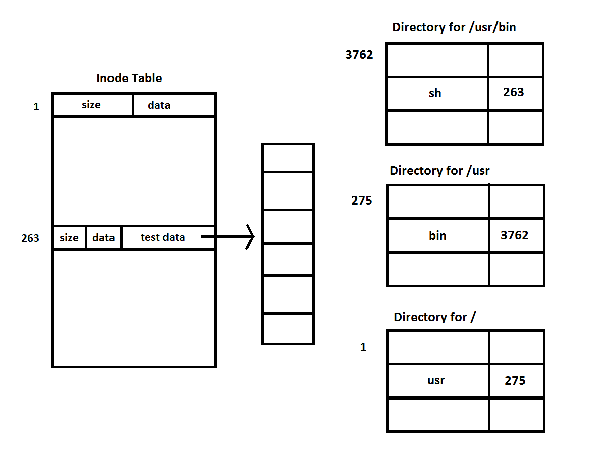 Directory