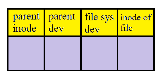 Mount Table File System