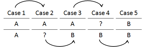 Power failure - 2 copies