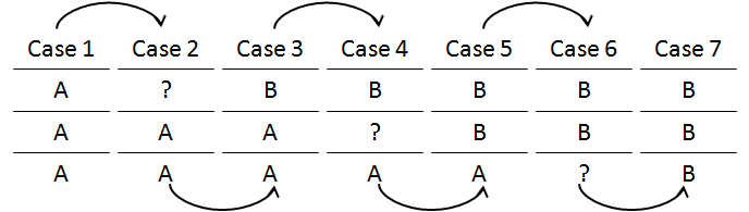 Power failure - 3 copies