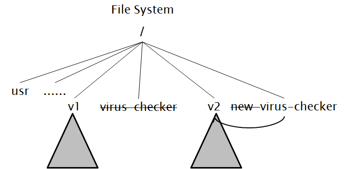 Only New Virus Checker in FS