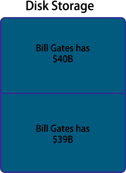 Discrepancy between duplicate data