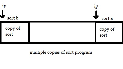 sort copies