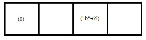 scenario1