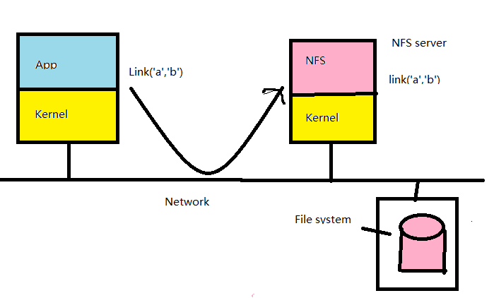 CS 111: Lecture 16 - Robustness, Parallelism, and NFS