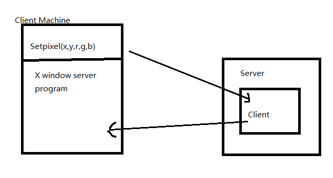 CS 111: Lecture 16 - Robustness, Parallelism, and NFS