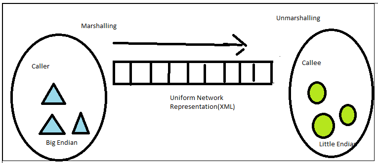 CS 111: Lecture 16 - Robustness, Parallelism, and NFS