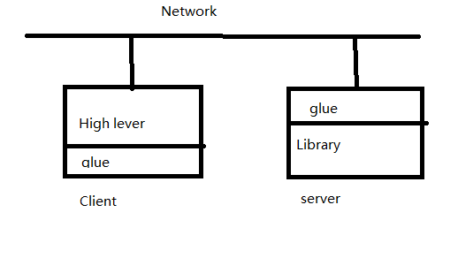 CS 111: Lecture 16 - Robustness, Parallelism, and NFS