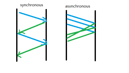 CS 111: Lecture 16 - Robustness, Parallelism, and NFS