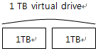 http://www.cs.ucla.edu/classes/spring10/cs111/scribe/16a/RAID1.PNG