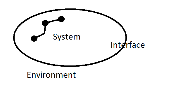 system