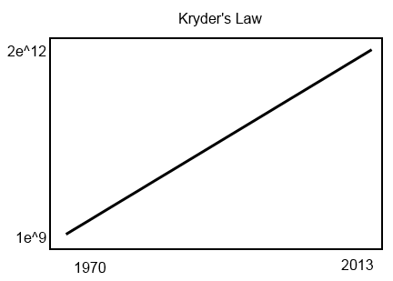 kryder