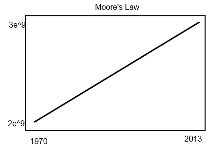 moore