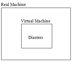 virtualization