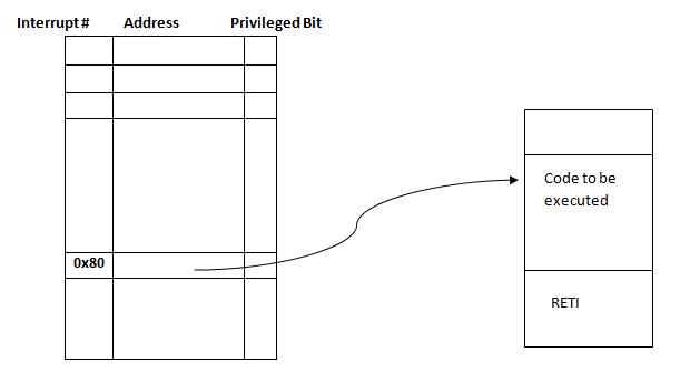 interrupt_table_diagram