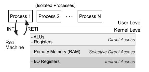 OS_structure