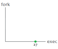 Orthogonality Example