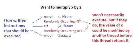 Randomly Occuring Interrupt Example