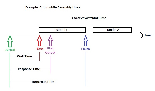 Scheduling Metrics