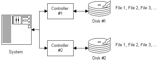 Disk Controller Diagram