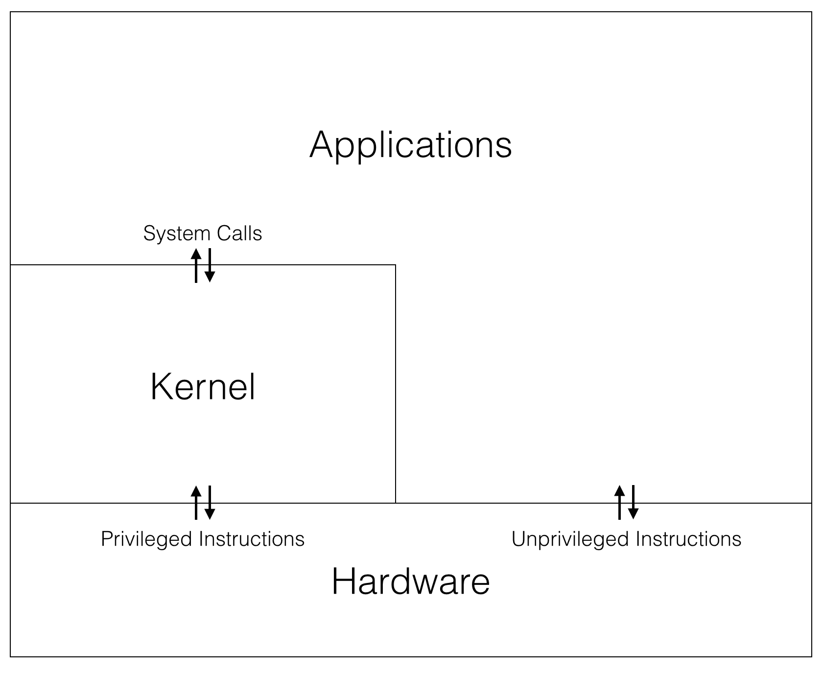 Image of a modular OS