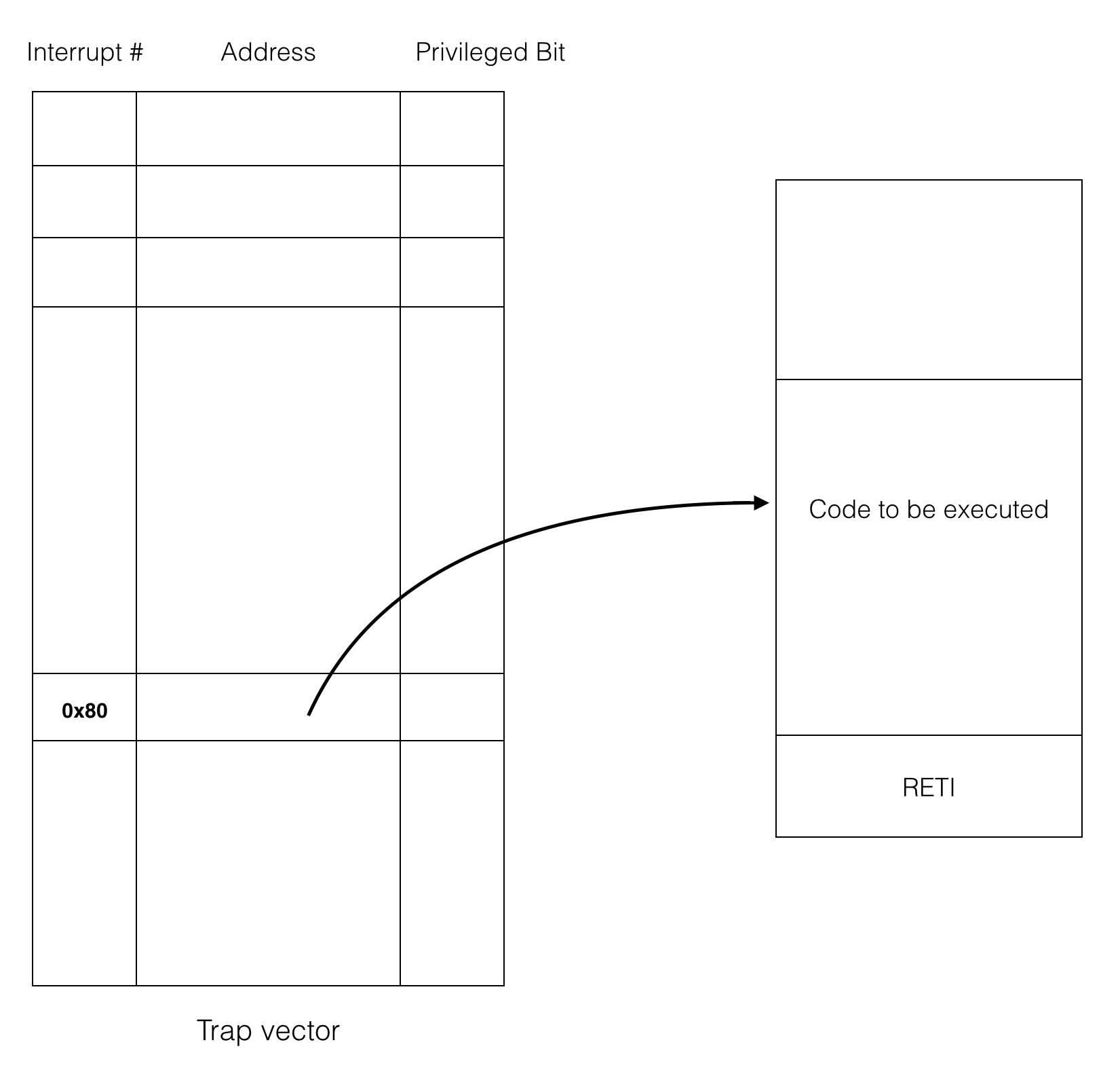 Image of trap vector redirection