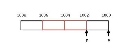 Misaligned Diagram