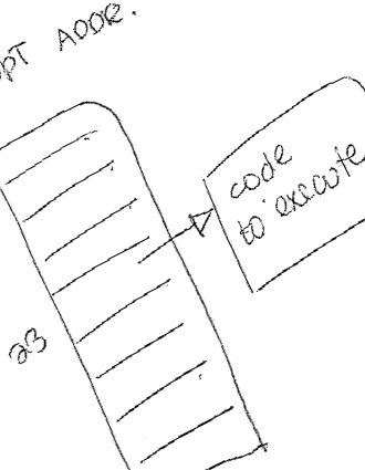 Interrupt Address Table