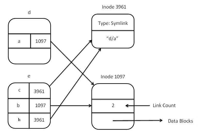 Example links.