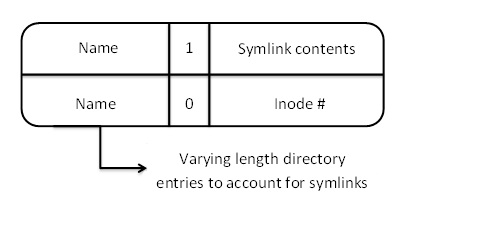 Symlink type C.