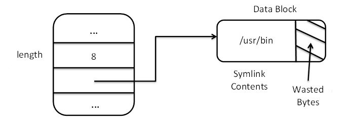 Symlink type A.