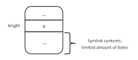 Symlink type B.