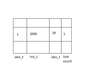 mount_table