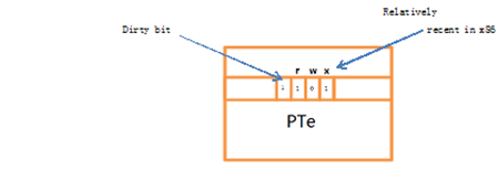 Dirtybit Diagram