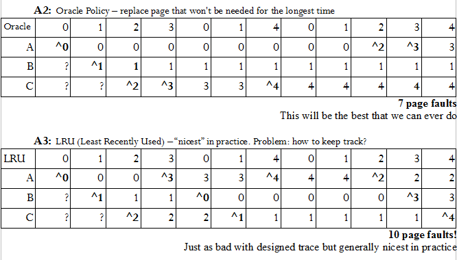 Oracle and LRU page faults