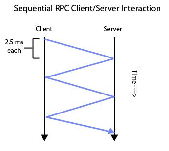 CS 111: Lecture 16 - Robustness, Parallelism, and NFS