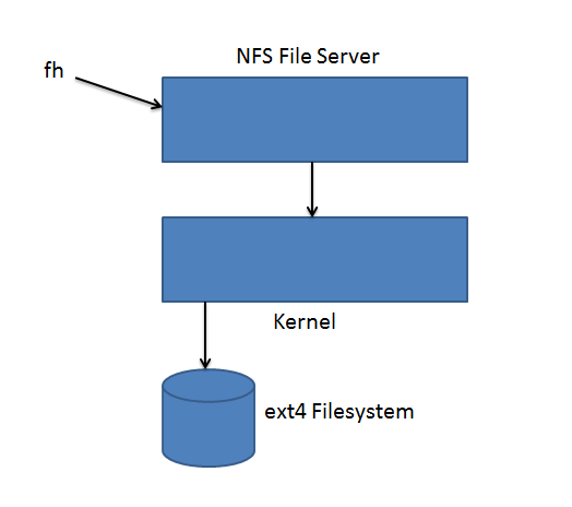 NFSFileSystem.png