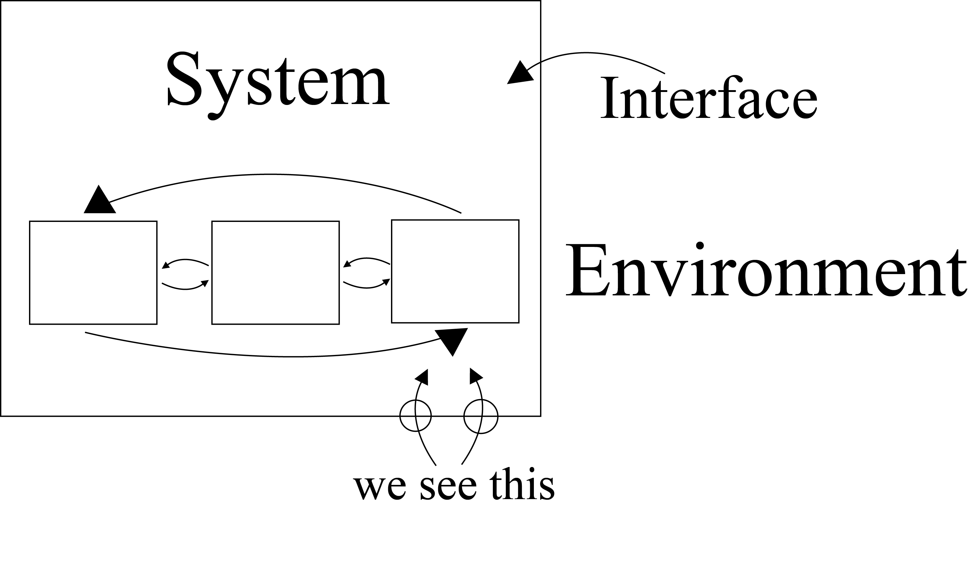 What is an operating system?