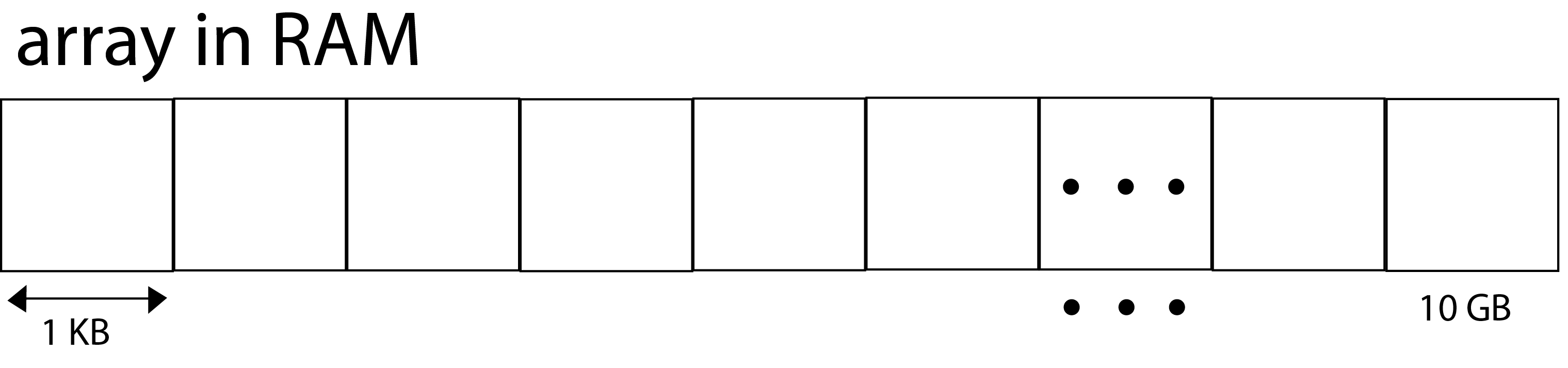 array in RAM