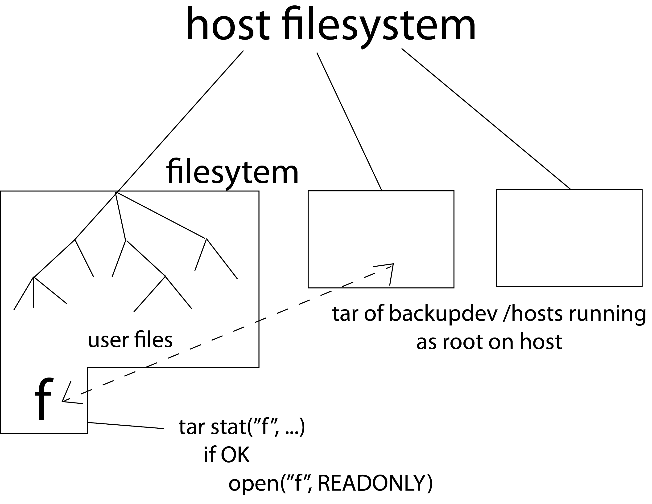 backup problem