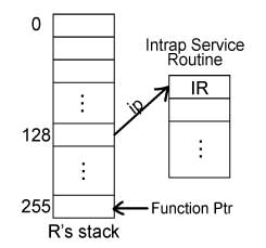 in_trap_diagram