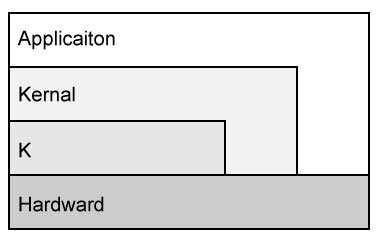 virtualization4