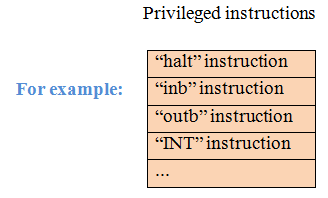 instractions