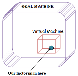 realmachine