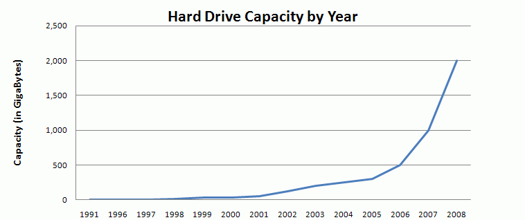 HDplot