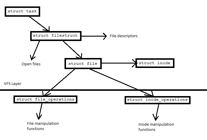 Implementation