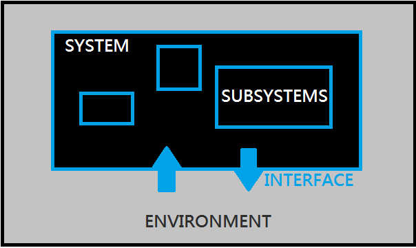 system picture