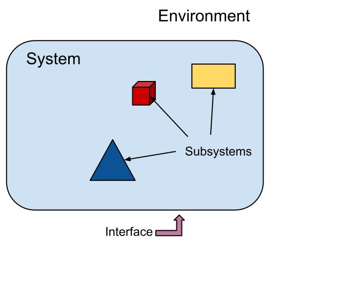 SystemInterface